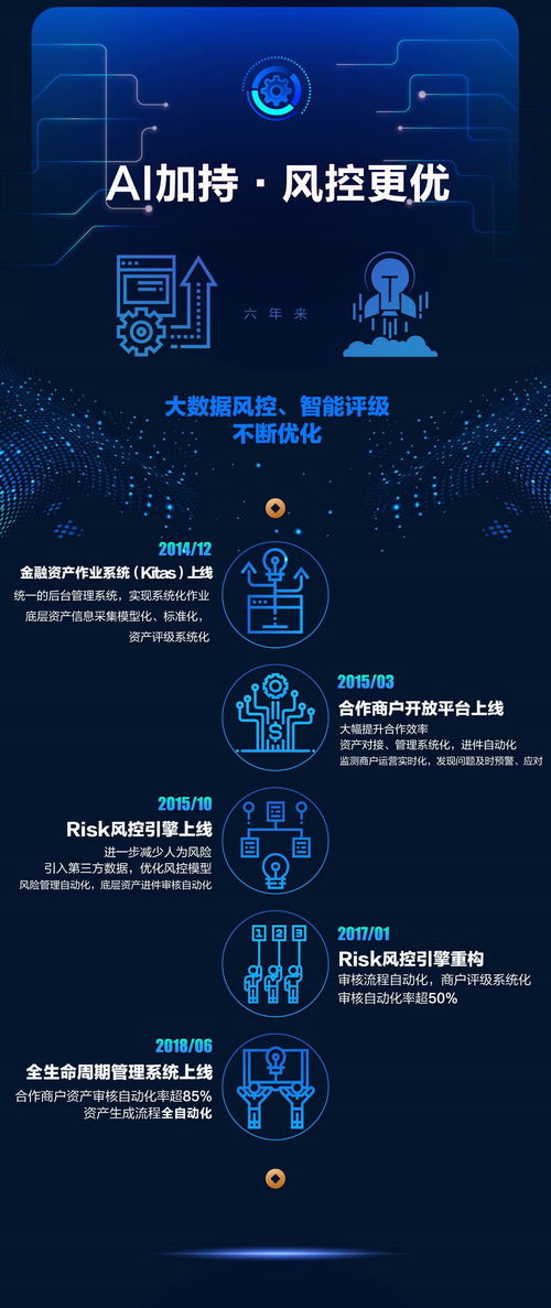AI重塑金融信息服務(wù) 解析獨角獸銅板街的創(chuàng)新方法論